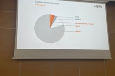 Na zdjęciu ekran z wyświetloną prezentacją. Na slajdzie widoczna szaro-pomarańczowa grafika.